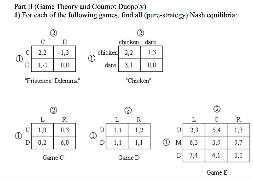 Solved Part II (Game Theory and Cournot Duopoly) 1) For each | Chegg.com