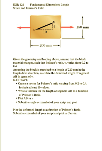 Solved EGR 121 Fundamental Dimension: Length Strain and | Chegg.com