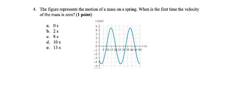Solved 4) The figure represents the motion of a mass on a | Chegg.com