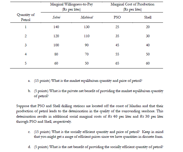 Solved Q) The table below shows the marginal | Chegg.com
