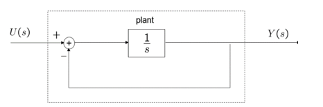 PROBLEM STATEMENT Use MATLAB to analyze first and | Chegg.com