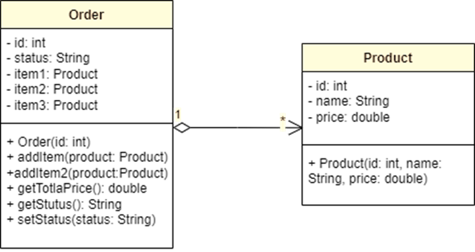 Solved Write the Java code for the Order and Product | Chegg.com