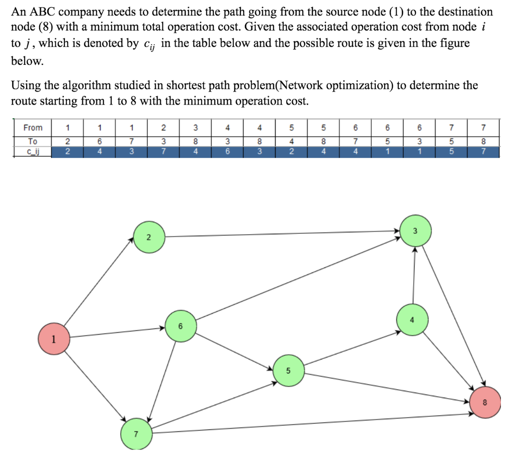 Solved An ABC company needs to determine the path going from | Chegg.com