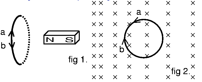 Solved The figures below show two different situations where | Chegg.com