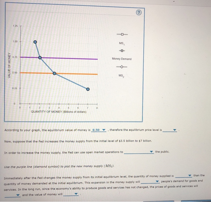 Solved 2. Money supply, money demand, and adjustment to | Chegg.com