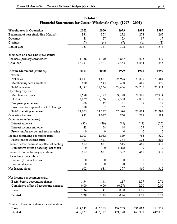 Costco Wholesale Corporation Financial Statement Chegg 