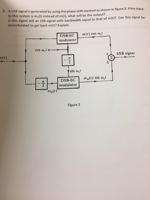 Solved 3. A USB signal is generated by using the phase shift | Chegg.com