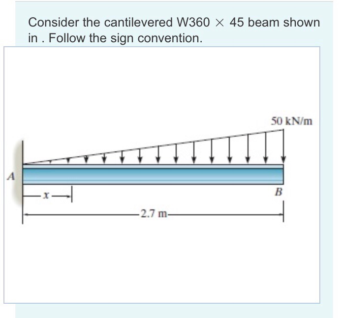 Solved Consider The Cantilevered W X Beam Shown In Chegg Com