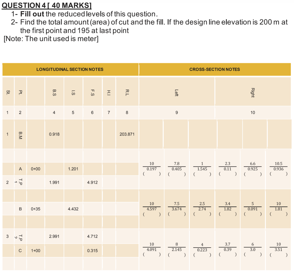 Solved QUESTION 4 40 MARKS] 1- Fill out the reduced levels | Chegg.com