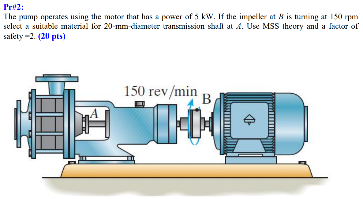 Solved Pr2 The pump operates using the motor that has a