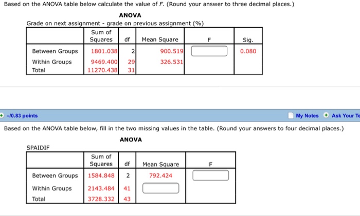 F Ratio In Anova Table