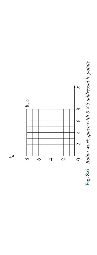 Solved Using the 8 ¥ 8 square grid illustrated in Fig. 8.6, | Chegg.com