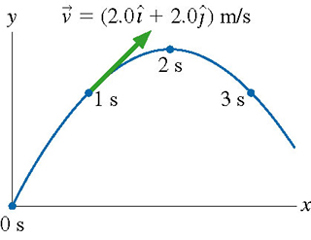 Solved A physics student on Planet Exidor throws a ball, and | Chegg.com