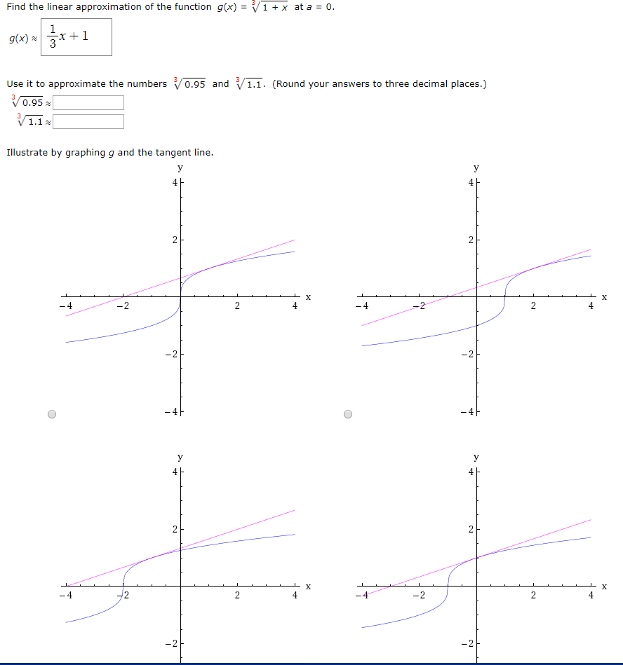 Solved Find the linear approximation of the function g(x) = | Chegg.com