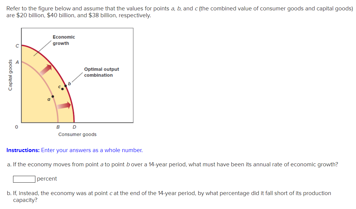 Solved Refer to the figure below and assume that the values | Chegg.com