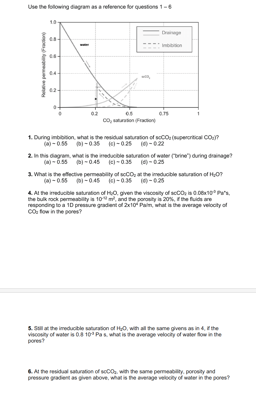 Solved Use the following diagram as a reference for | Chegg.com