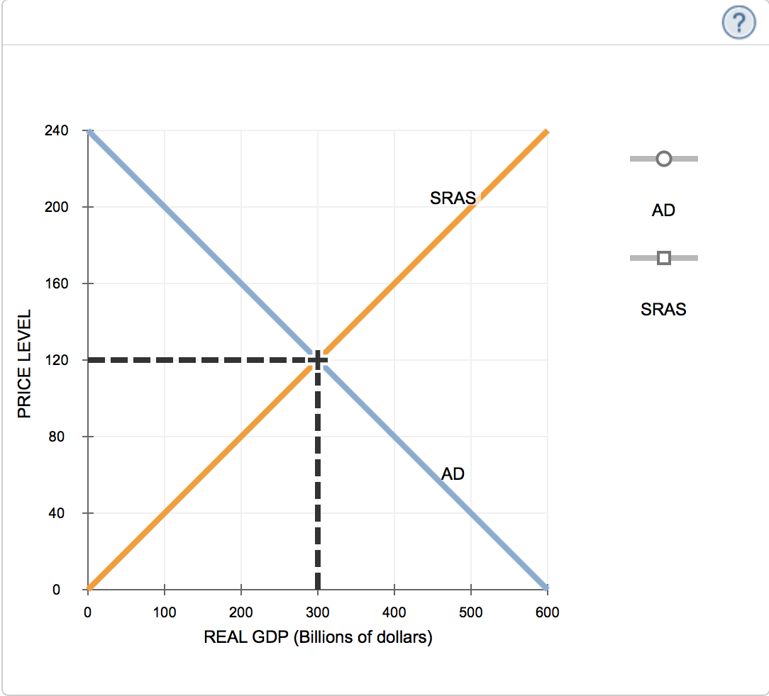 Solved The following graph shows the economy in long-run | Chegg.com