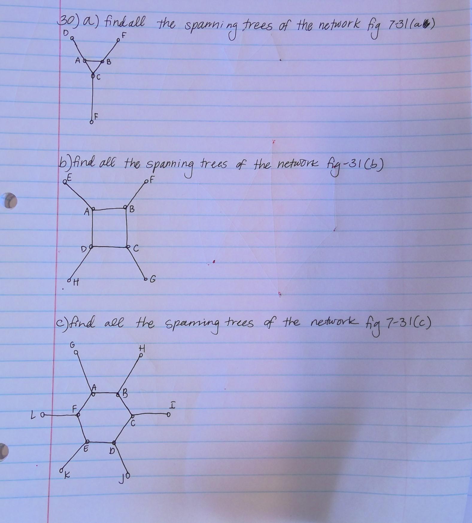 Solved Bo) a) find all the spanning trees of the network fig | Chegg.com