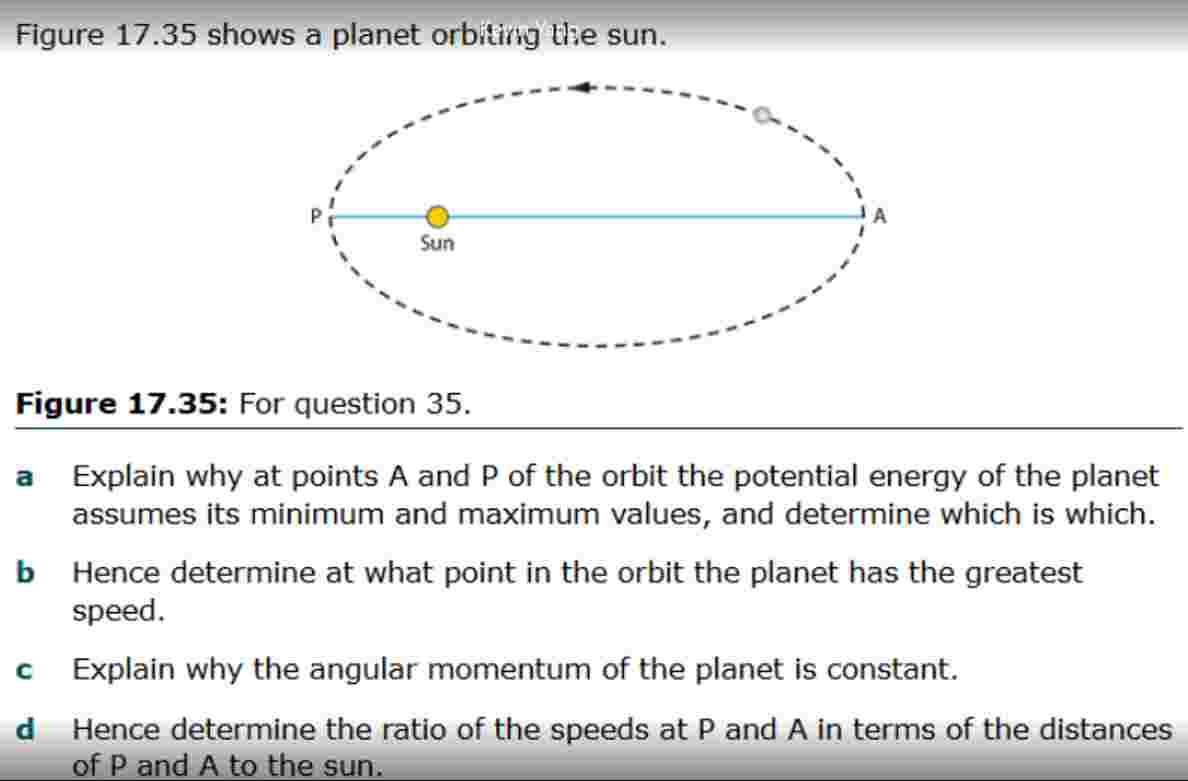 Solved Figure 17.35 ﻿shows a planet orbiting the sun.Figure | Chegg.com