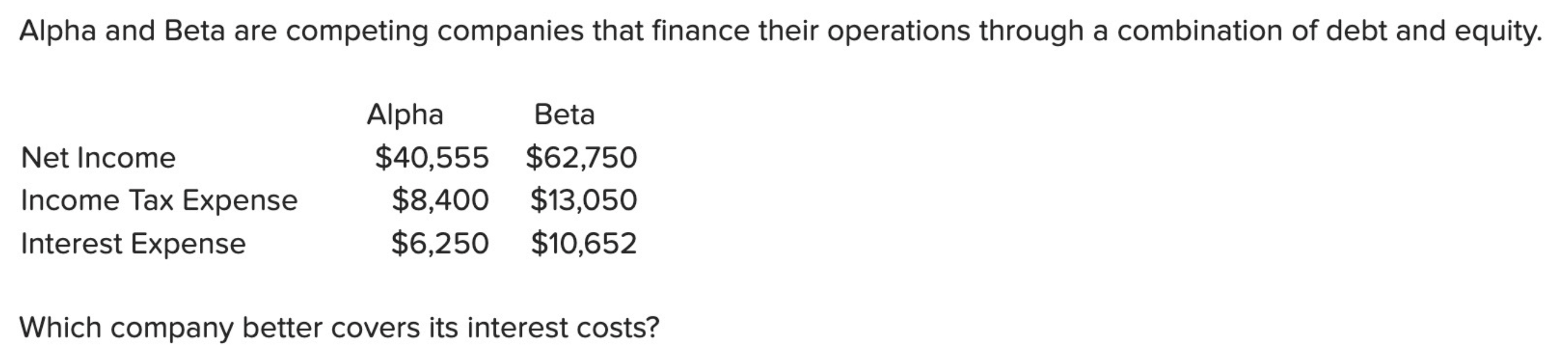 Solved Alpha And Beta Are Competing Companies That Finance | Chegg.com