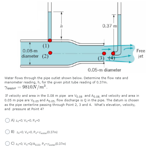 Solved 0.37 m (1) 0.08-m diameter (2) Free jet (3) (4) | Chegg.com