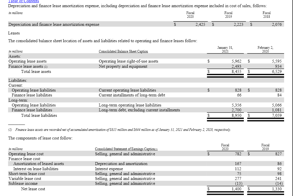 table-of-contents-depreciation-and-finance-lease-chegg