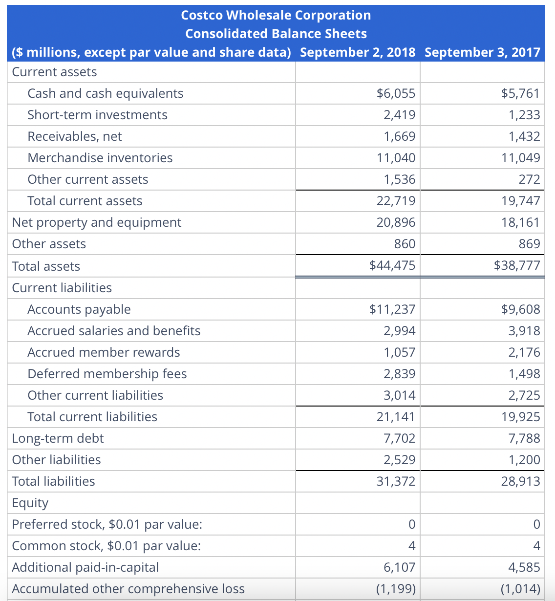 solved-balance-sheets-and-income-statements-for-costco-chegg