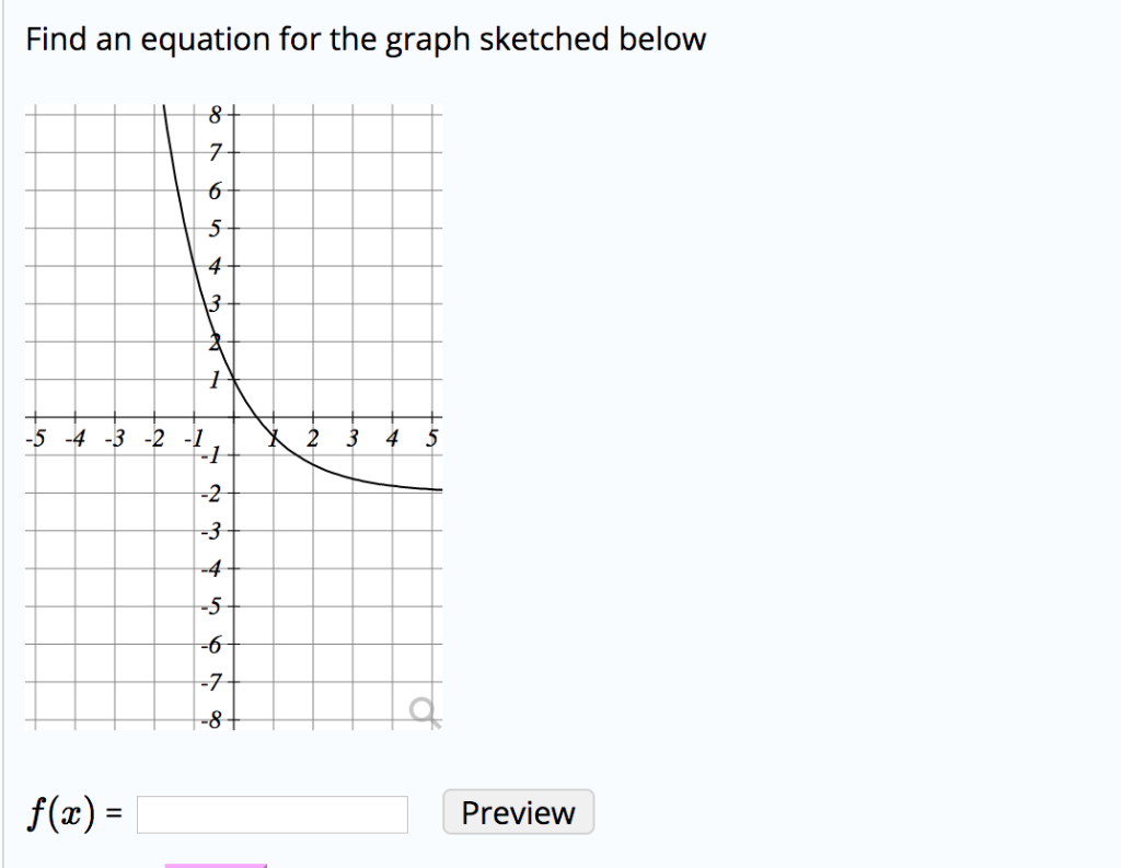 Solved Find An Equation For The Graph Sketched Below 8+ 7 6 | Chegg.com