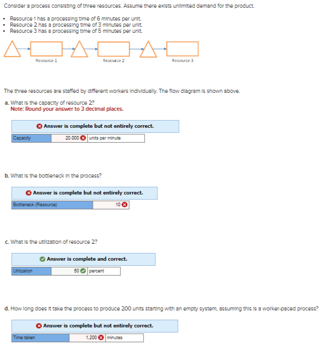Solved Consider a process consisting of three resources. | Chegg.com