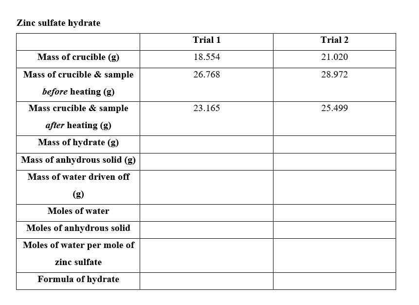 Solved Data and Calculations: Copper (II) sulfate hydrate | Chegg.com