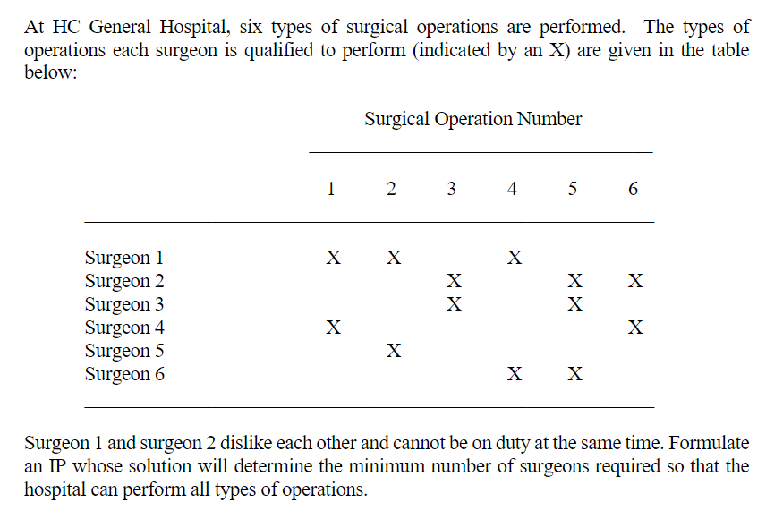 Solved At HC General Hospital, six types of surgical | Chegg.com