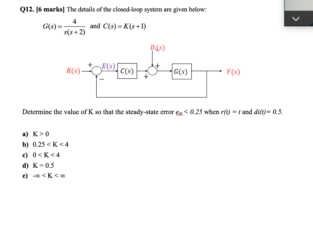Solved Q12. [6 marks] The details of the closed-loop system | Chegg.com