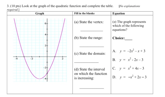 Solved 3 10 Pts Look At The Graph Of The Quadratic Chegg Com