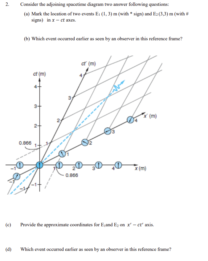 Solved 2. Consider the adjoining spacetime diagram two | Chegg.com