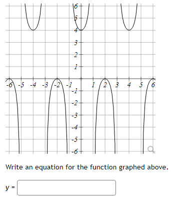 Solved Write an equation for the function graphed above. y= | Chegg.com