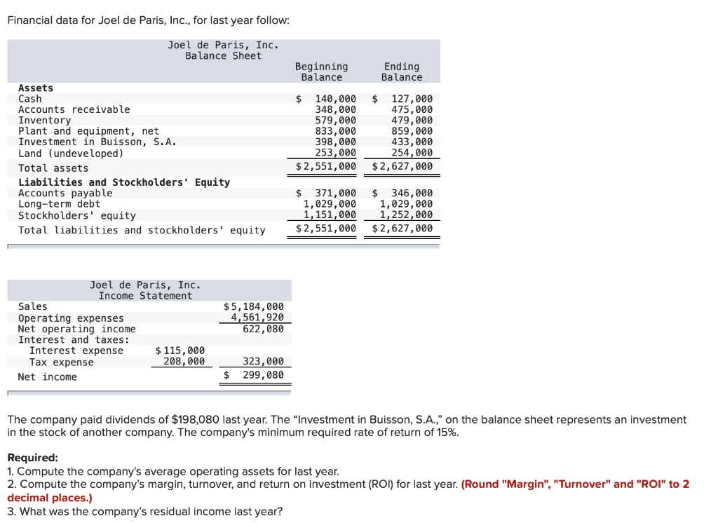Solved Financial data for Joel de Paris, Inc., for last year