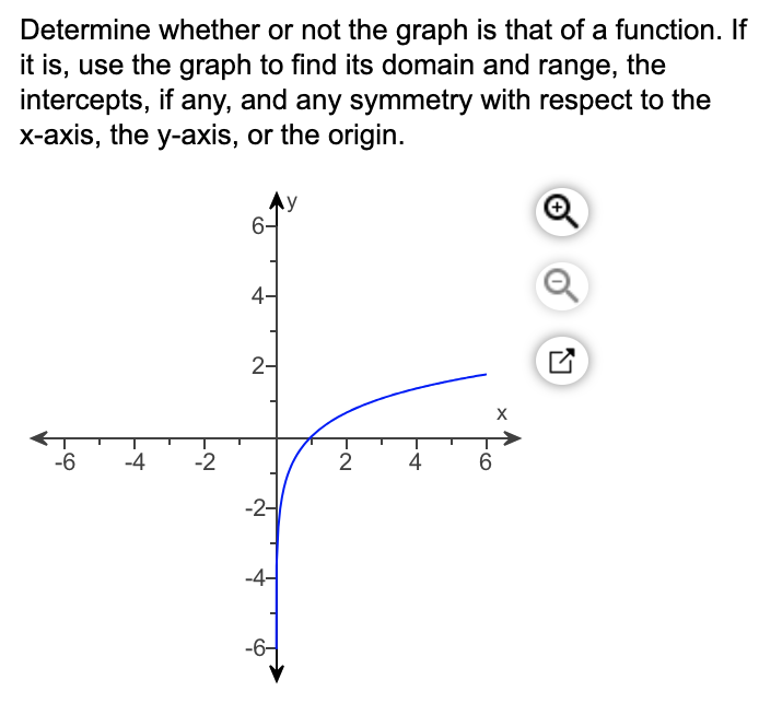 Solved Determine whether or not the graph is that of a | Chegg.com