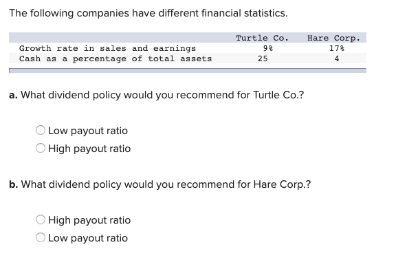 The Following Companies Have Different Financial Chegg Com