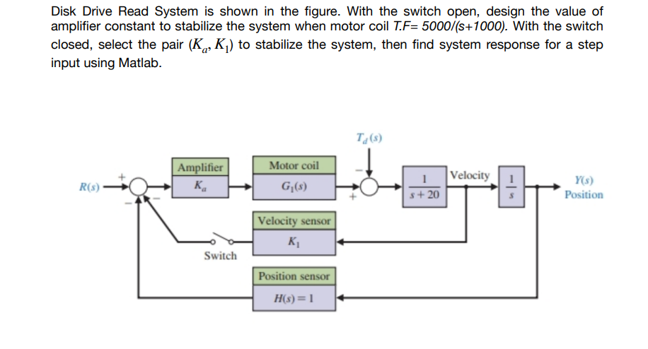 Solved Disk Drive Read System is shown in the figure. With | Chegg.com