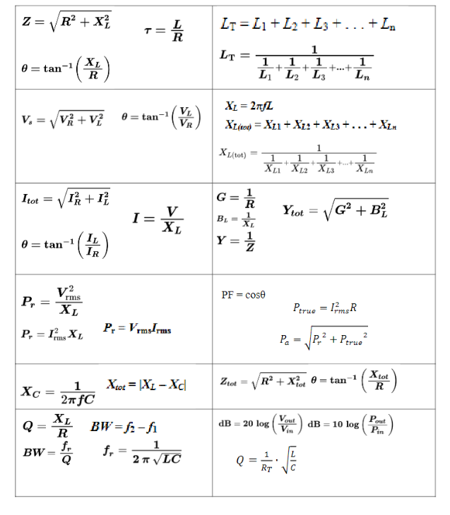 Solved Given Vs=10 V,f=60 Hz,R=1000Ω,L=1.5H,C=2.0μF | Chegg.com