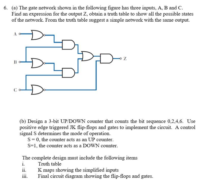 Solved 6. (a) The gate network shown in the following figure | Chegg.com