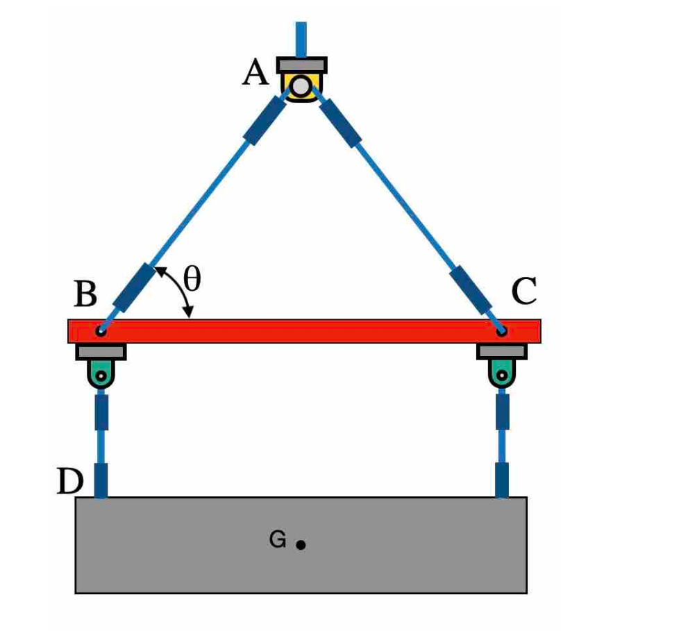 Free Body Diagram 