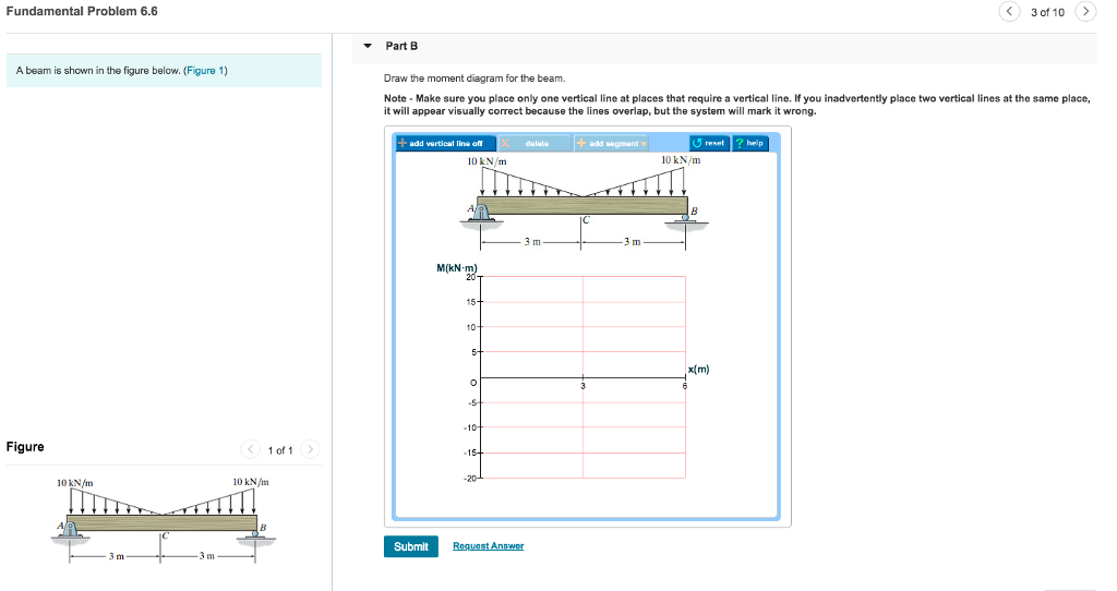 Solved Fundamental Problem 6.6 3 of 10 Part B A beam is | Chegg.com
