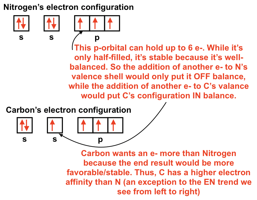 Mcat Chemical Physical Sciences Review Flashcards Chegg Com