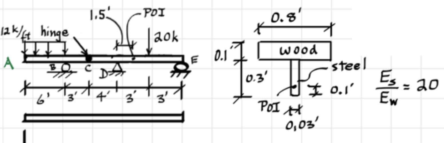 Solved Calculate the reaction, and draw V and M diagrams. | Chegg.com