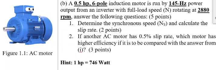 Solved (b) A 0.5 hp, 6-pole induction motor is run by 145-Hz | Chegg.com