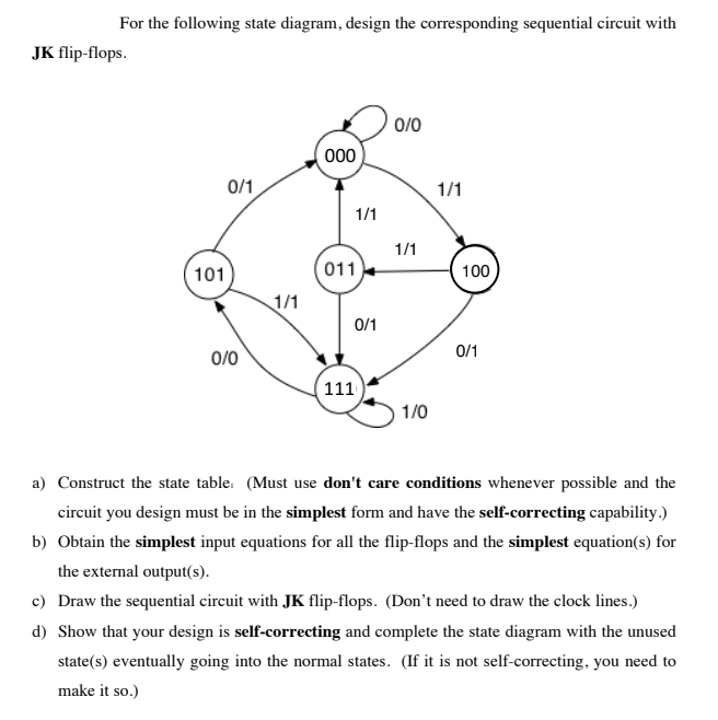 Solved For the following state diagram, design the | Chegg.com