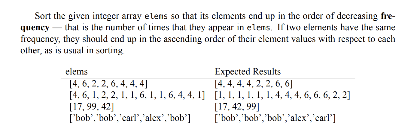 Solved Sort the given integer array elems so that its | Chegg.com
