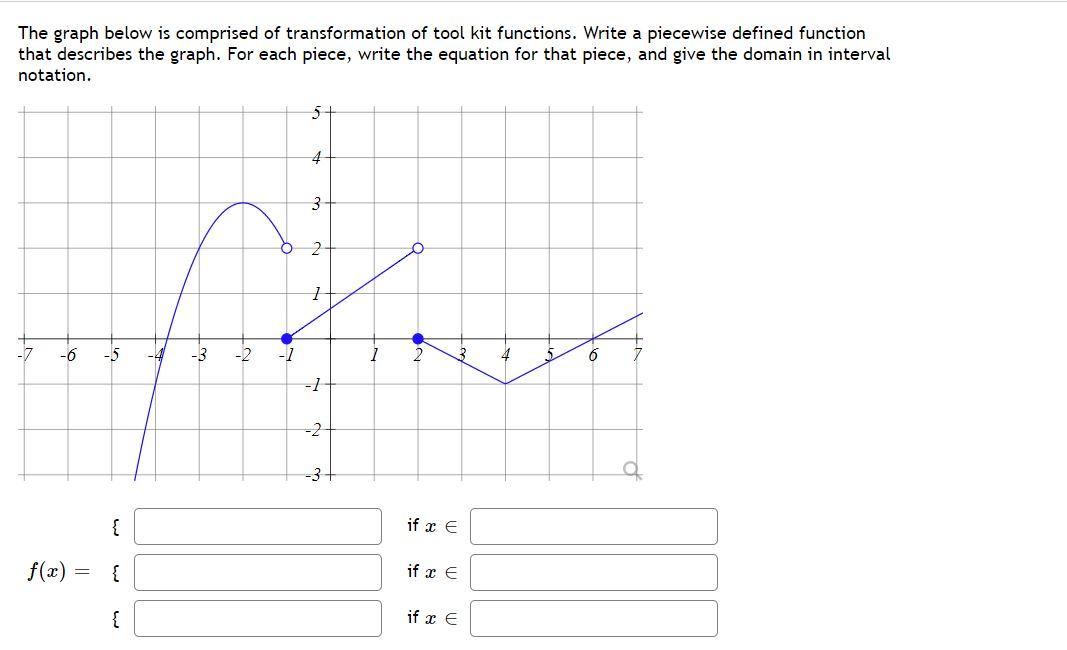 Solved The graph below is comprised of transformation of | Chegg.com