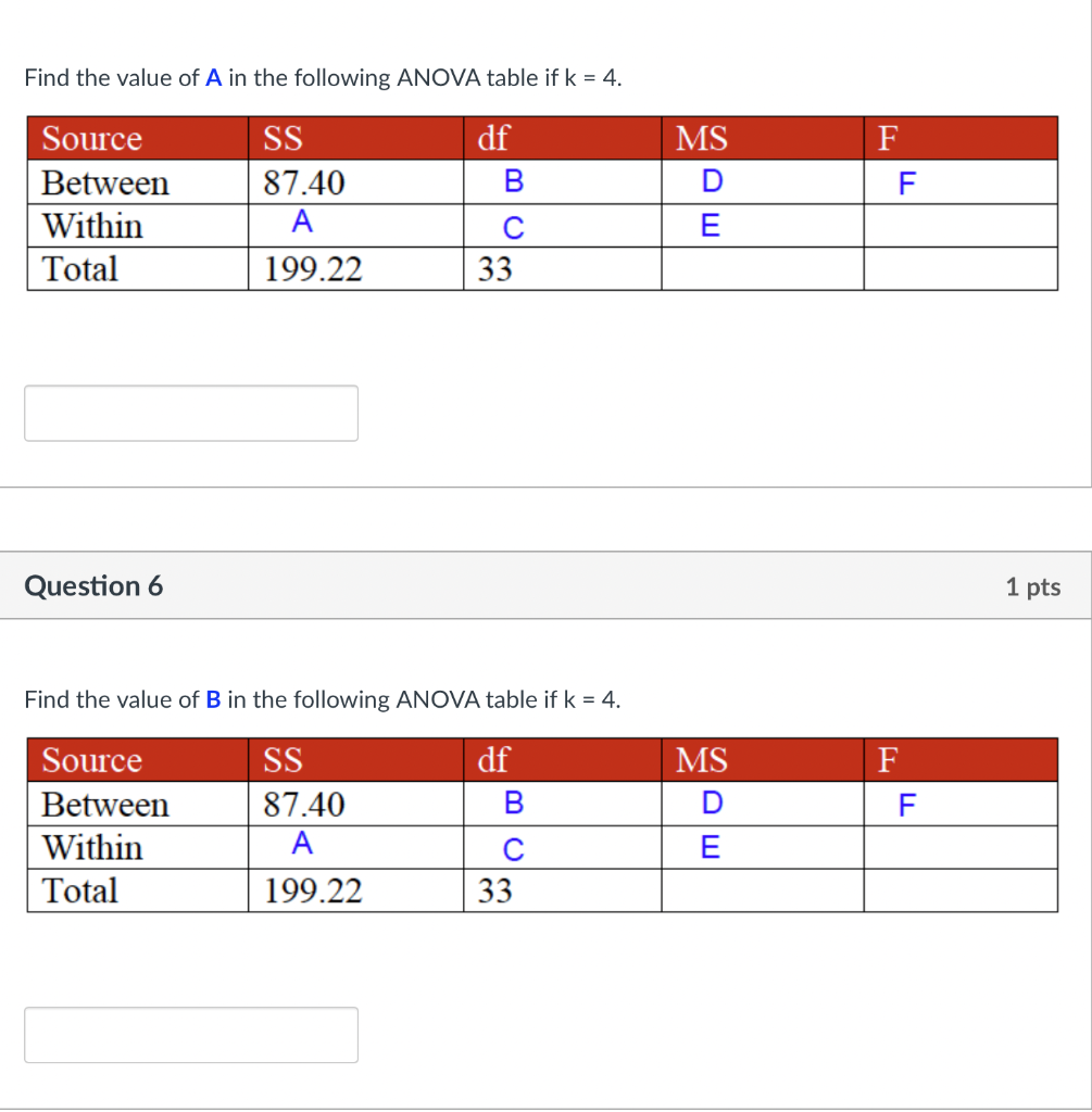 Solved Find The Value Of A In The Following ANOVA Table If K | Chegg.com